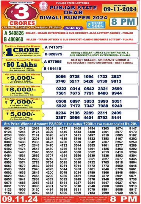 maharashtra diwali bumper draw|Diwali Bumper Draw: Massive Prizes Unveiled By Punjab, Kerala .